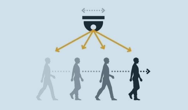 Tính năng theo dõi chuyển động (auto tracking) trên camera wifi J-Tech